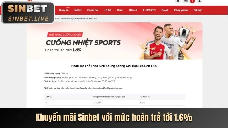 Các loại tiền thưởng Kuwin